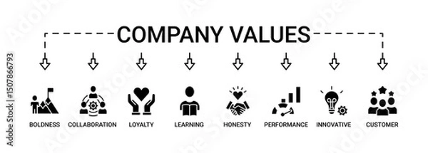 Fototapeta Company values banner web icon set vector illustration concept with icon of honesty, boldness, collaboration, customer loyalty, learning, performance, innovative, trust icons live stroke editable