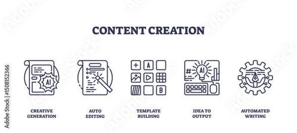 Fototapeta Content creation is illustrated with icons of creative generation, editing, templates, idea output, and automated writing. Outline icons set