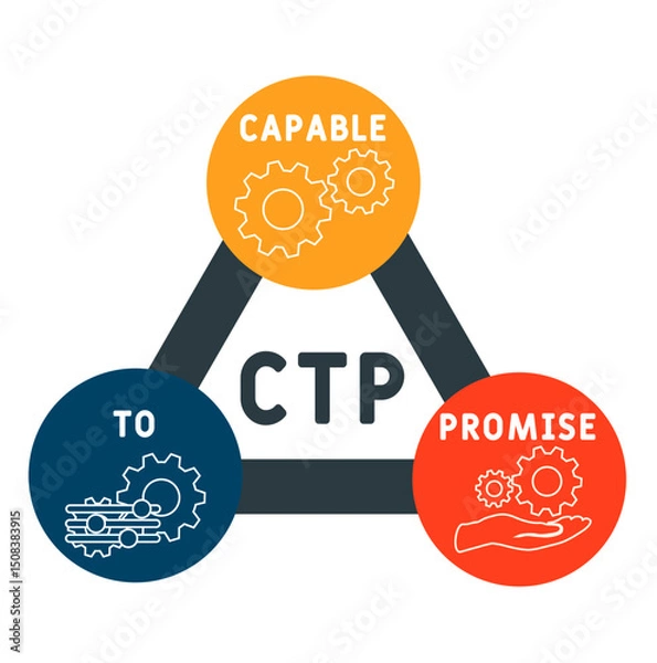 Fototapeta CTP - Capable to Promise acronym. business concept background. vector illustration concept with keywords and icons. lettering illustration with icons for web banner, flyer, landing
