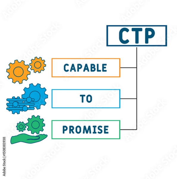 Obraz CTP - Capable to Promise acronym. business concept background. vector illustration concept with keywords and icons. lettering illustration with icons for web banner, flyer, landing