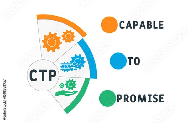 Obraz CTP - Capable to Promise acronym. business concept background. vector illustration concept with keywords and icons. lettering illustration with icons for web banner, flyer, landing
