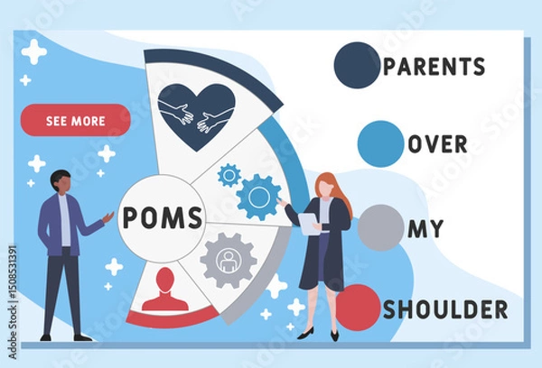 Obraz POMS - Parents Over My Shoulder acronym. business concept background. vector illustration concept with keywords and icons. lettering illustration with icons for web banner, flyer, landing