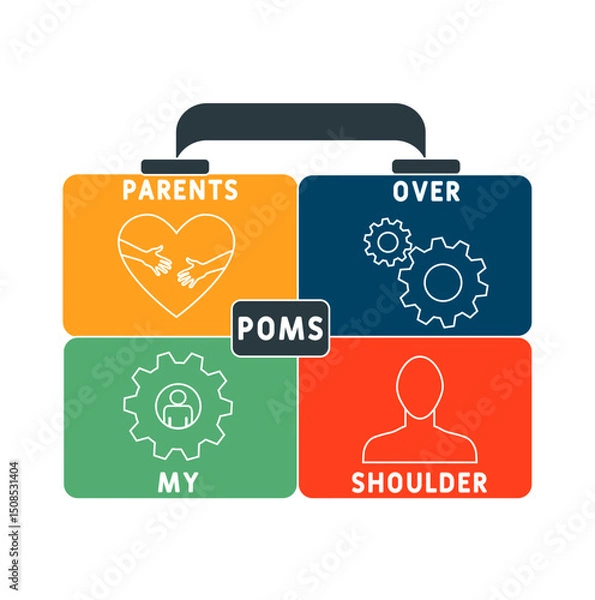 Obraz POMS - Parents Over My Shoulder acronym. business concept background. vector illustration concept with keywords and icons. lettering illustration with icons for web banner, flyer, landing