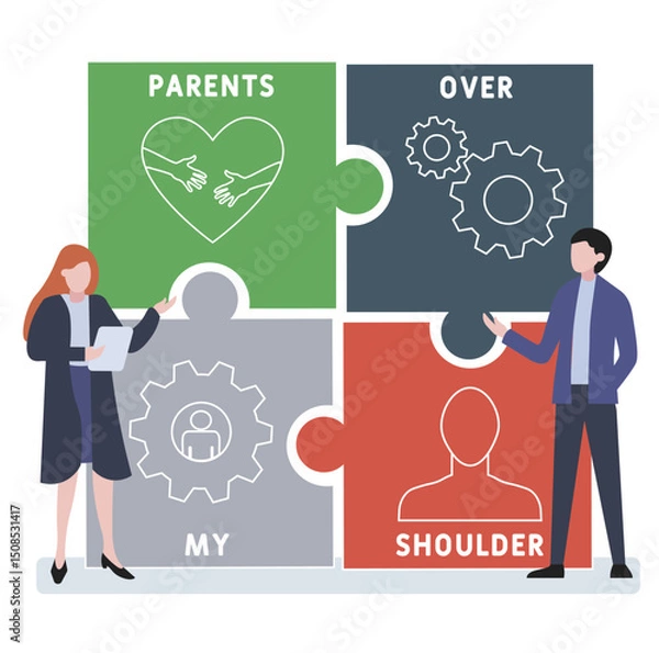 Obraz POMS - Parents Over My Shoulder acronym. business concept background. vector illustration concept with keywords and icons. lettering illustration with icons for web banner, flyer, landing