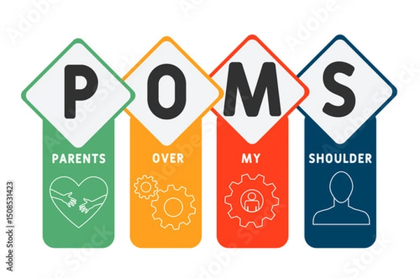 Obraz POMS - Parents Over My Shoulder acronym. business concept background. vector illustration concept with keywords and icons. lettering illustration with icons for web banner, flyer, landing