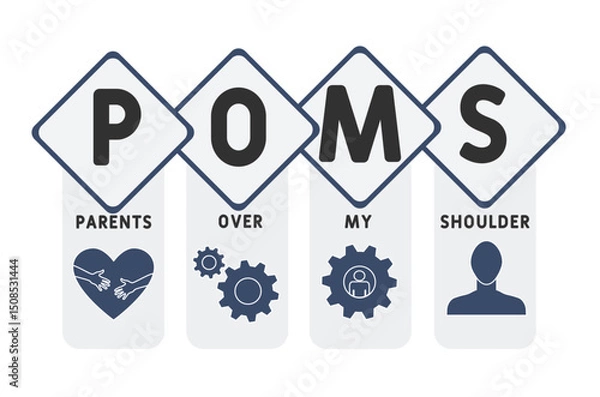 Fototapeta POMS - Parents Over My Shoulder acronym. business concept background. vector illustration concept with keywords and icons. lettering illustration with icons for web banner, flyer, landing