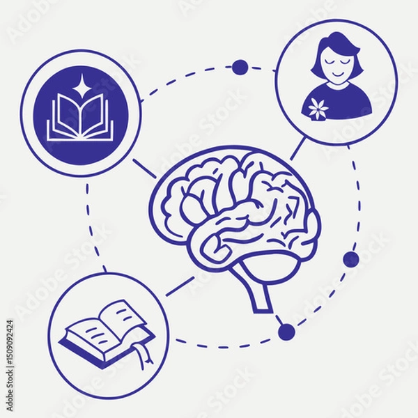 Obraz Flat design: brain surrounded by meditation, sleep and book icons. Violet-blue palette, simple shapes.