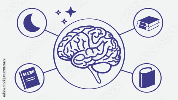 Obraz Flat design: brain surrounded by meditation, sleep and book icons. Violet-blue palette, simple shapes.
