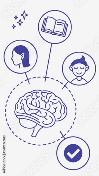 Obraz Flat design: brain surrounded by meditation, sleep and book icons. Violet-blue palette, simple shapes.