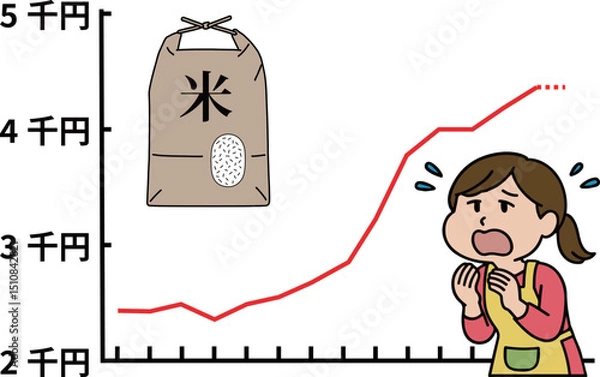 Obraz 価格が高騰する国産米に対して困惑が隠せない主婦