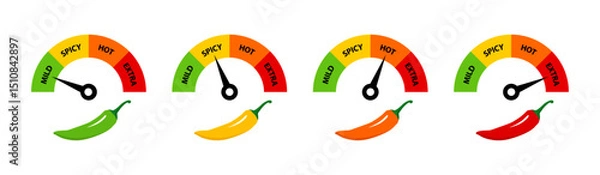 Obraz Spicy level indicator icon set