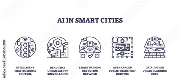 Obraz AI in smart cities features outline icons of traffic signal, surveillance, parking, transport, and urban planning, symbolizing technology-driven urban management, transparent background.