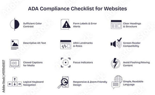 Fototapeta ADA compliance checklist for websites shows icons for accessibility features like color contrast, screen reader, and captions, transparent background. Doodle style diagram