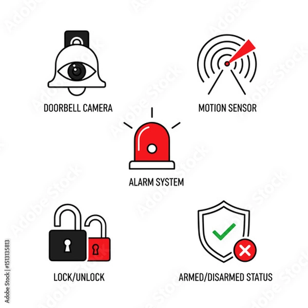 Fototapeta Security System Icons: A modern illustration showcasing security system elements, each icon conveys essential functionalities in a simplified, user-friendly manner.