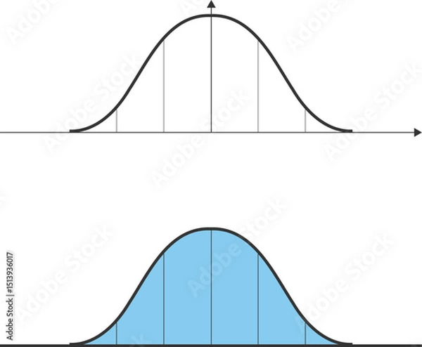 Fototapeta Bell curve graph, Gaussian distribution, Probability theory, statistics, logistic data, customizable stroke, vector, illustration