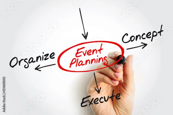 Fototapeta Event Planning Mind Map - Concept, Organize, Execute. Perfect for event managers, checklists, or workshop planners