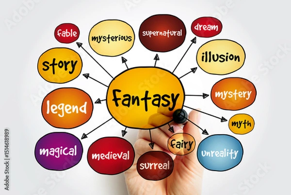 Fototapeta Fantasy mind map, concept for presentations and reports