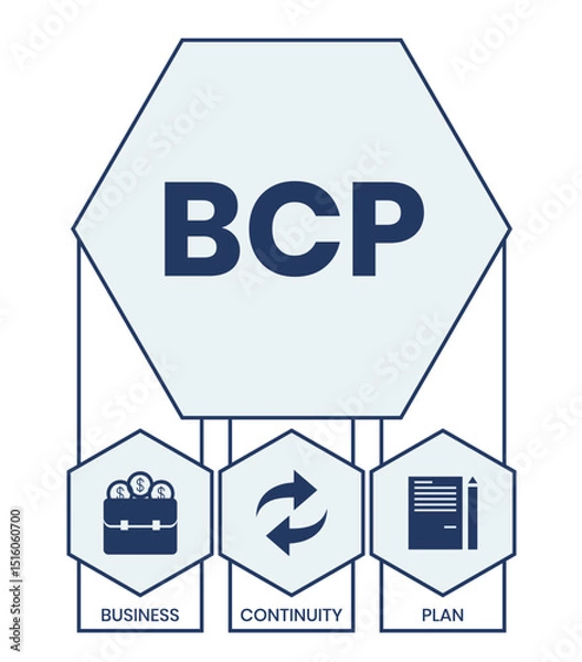 Obraz BCP - business continuity Plan. acronym business concept. vector illustration concept with keywords and icons. lettering illustration with icons for web banner, flyer, landing page