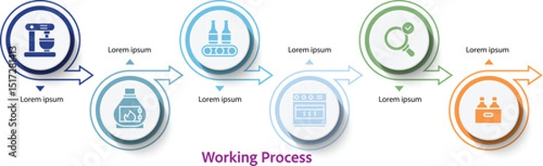 Fototapeta Circular Production Workflow Infographic with Icons and Arrows