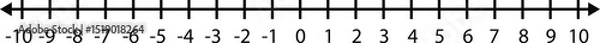 Fototapeta Representing integers on number line icon. Negative, positive numbers and zero sign. Math chart for addition and subtraction operations in school. flat style.