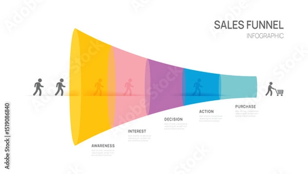 Fototapeta funnel Sales Infographic diagram template for business. digital strategy marketing data presentation, vector illustration.