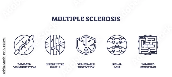Obraz Multiple sclerosis icons outline key concepts like damaged nerves, signal loss, and impaired navigation for MS awareness. Outline icons set