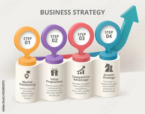 Obraz Business strategy infographic illustrates four key steps to achieving competitive success in any market: Market Positioning, Value Proposition, Competitive Advantage, and Growth Strategy.