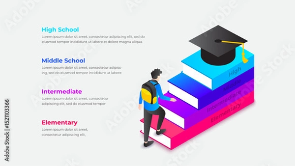 Fototapeta Vector illustration depicting educational progression, symbolizing stages from elementary to high school, featuring colorful steps and a graduate cap