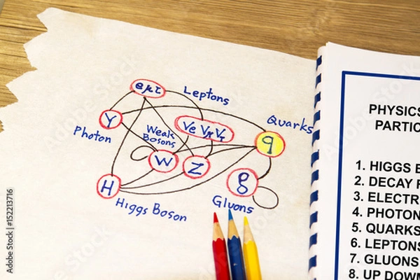 Obraz Particle Physics