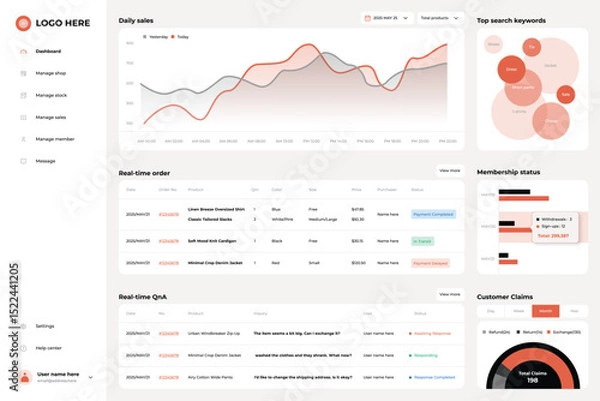 Obraz online maket management platform design
