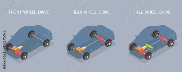 Fototapeta Car differences between Drivetrains FWD, AWD and RWD. Simple infographic. 3d flat isometric vector illustration.