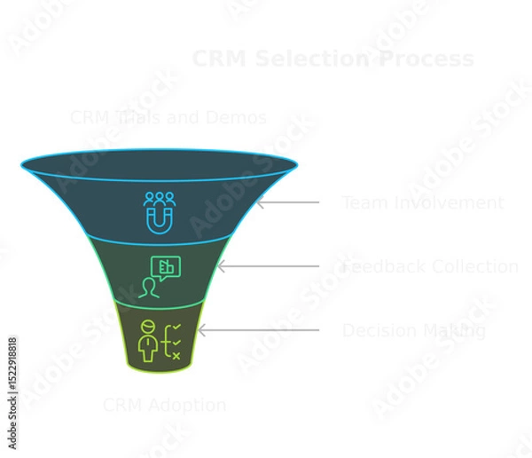 Fototapeta CRM Selection Process Visual: A dynamic illustration presents the stages of the Customer Relationship Management (CRM) selection process.