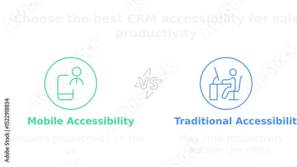 Obraz CRM Accessibility Comparison: This image visually compares and contrasts mobile and traditional accessibility in a CRM system.
