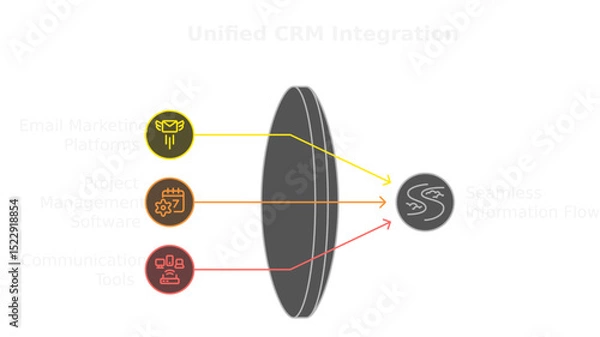 Obraz Enhanced CRM Integration: A conceptual diagram illustrating the process of integrating different systems into one unified customer relationship management platform.