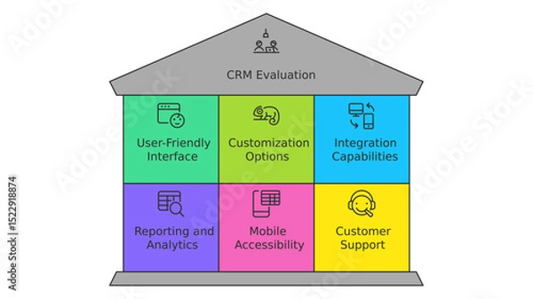 Fototapeta CRM Evaluation: Explore key components of CRM systems: User-Friendly Interface, Customization Options, Integration Capabilities, Reporting and Analytics, Mobile Accessibility, Customer Support.