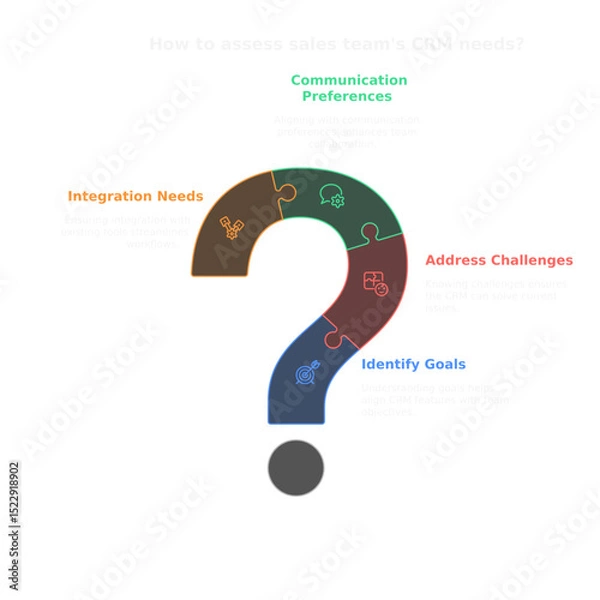 Obraz Question Mark Puzzle: A conceptual image depicting a question mark formed by interlocking puzzle pieces, each representing a key aspect of problem-solving or strategic planning.