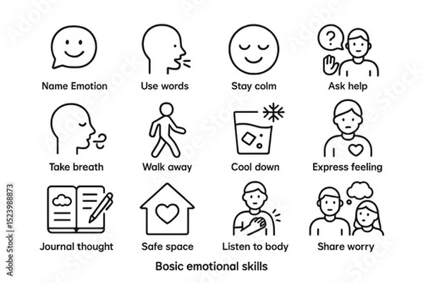 Fototapeta Basic emotional skills infographic with icons for emotional awareness and management