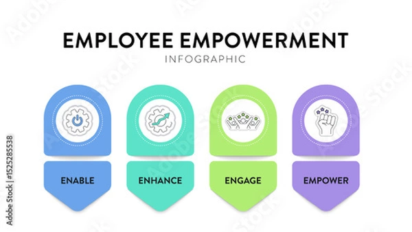 Fototapeta Employee Empowerment strategy framework diagram chart infographic banner template with icon vector has enable, enhance, engage and empower. Employees authority and resources to make decisions concept.
