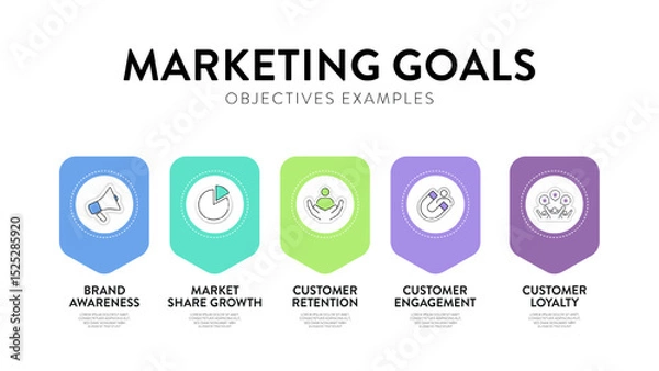 Fototapeta Marketing goals diagram infographic banner template with icon for presentation has brand awareness, market share growth, customer retention, customer engagement and customer loyalty. Business strategy