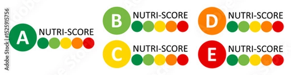 Obraz Understanding nutrition scores from A to E and their impact on healthy eating choices