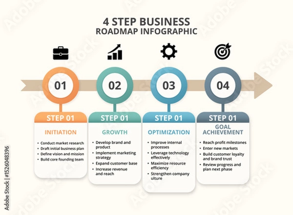 Obraz A visually engaging 4-step business roadmap infographic illustrating key phases of startup development