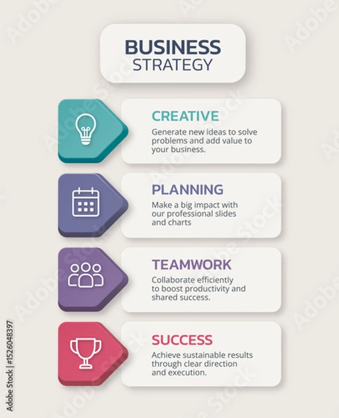 Obraz Modern business strategy infographic illustrating four essential steps: Creative thinking, Planning, Teamwork, and Success. Ideal for presentations, and strategic planning documentation.