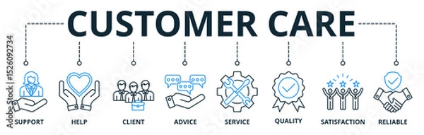 Fototapeta Customer Care web banners concept vector illustration with keywords and icons
