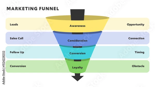 Fototapeta Step By Step Marketing Funnel Infographic With Horizontal Labels
