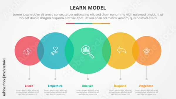 Fototapeta LEARN model infographic concept for slide presentation with big circle transparent venn horizontal with 5 point list with flat style