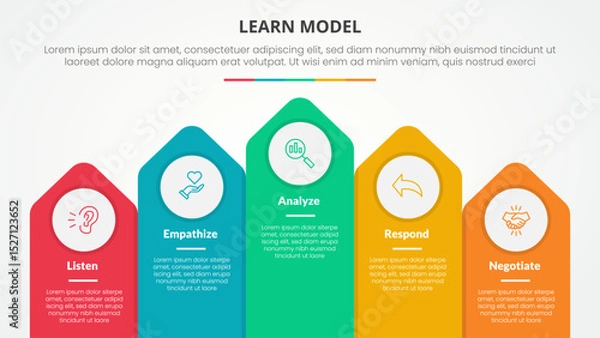 Fototapeta LEARN model infographic concept for slide presentation with vertical arrow top direction with 5 point list with flat style