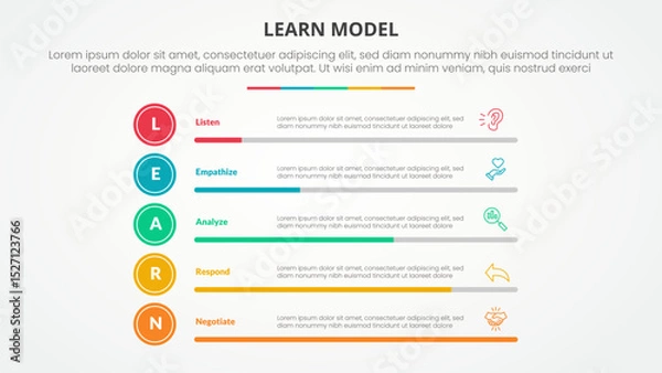 Fototapeta LEARN model infographic concept for slide presentation with percentage bar progress stack with 5 point list with flat style