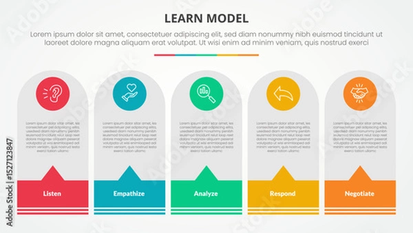 Fototapeta LEARN model infographic concept for slide presentation with round vertical box with callout footer with 5 point list with flat style
