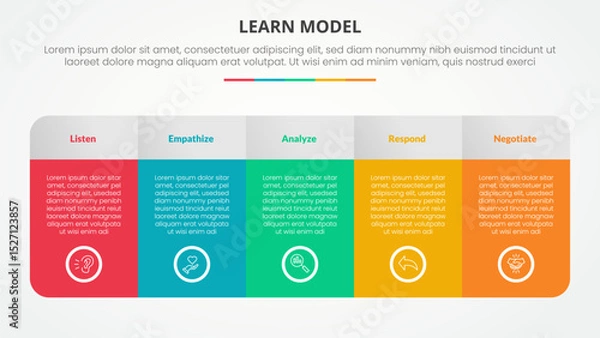 Fototapeta LEARN model infographic concept for slide presentation with big table with gradient color and round shape with 5 point list with flat style