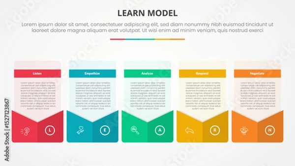 Fototapeta LEARN model infographic concept for slide presentation with creative box envelope style footer with 5 point list with flat style